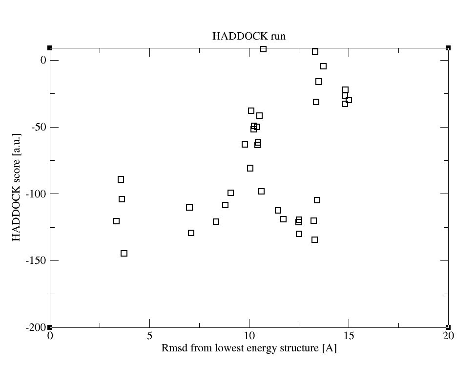 HADDOCK-SAXS