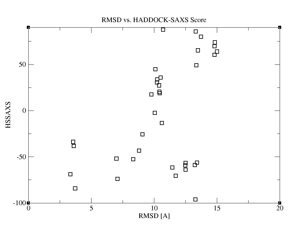 HADDOCK-SAXS